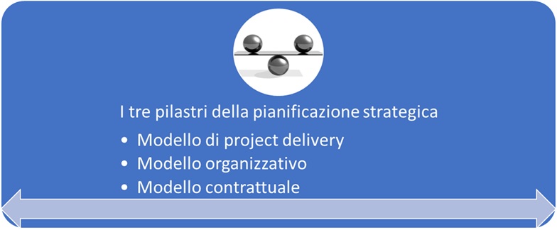 pilastri della pianificazione strategica